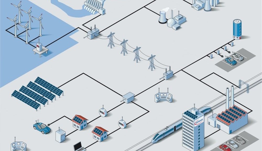 wpid-20208_SmartGrid.jpg