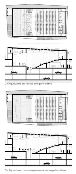 Configurazioni sala