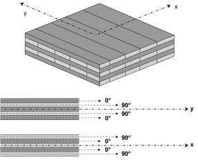 XLAM, pannello multistrato con strati incrociati (Disegno Andrea Bernasconi)