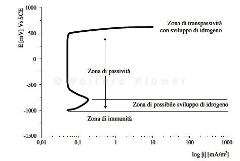 corrosione_bossio_1