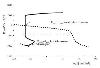 corrosione_bossio_3