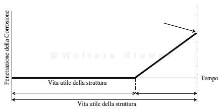 corrosione_bossio_4