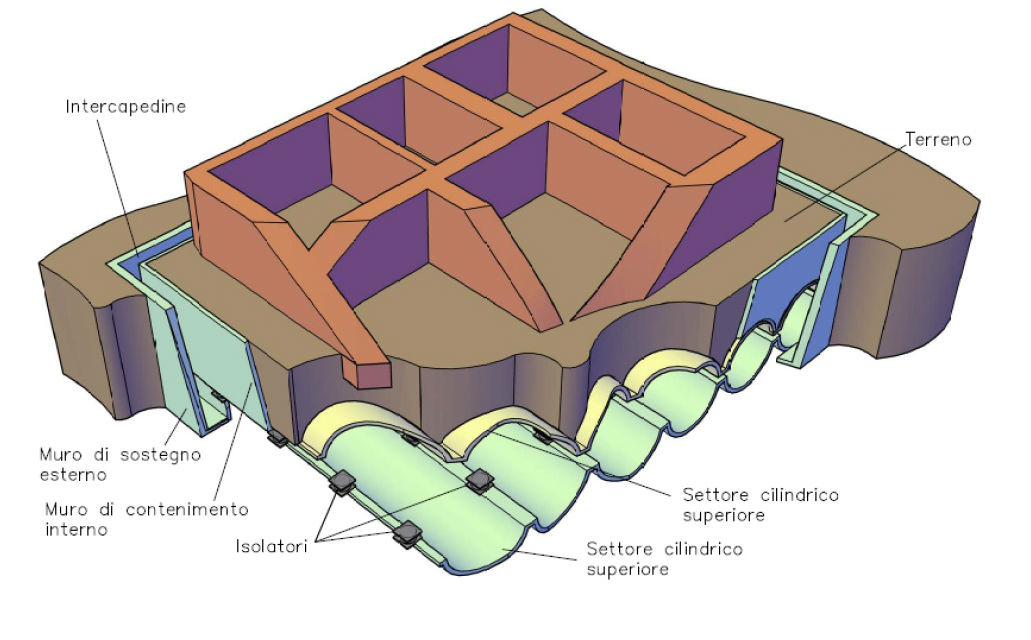 Vista prospettica di uno spaccato della struttura muraria di un edificio tipo, del sistema di isolamento sismico e dell'opera di sottofondazione realizzata mediante infissione di tubi al di sotto del piano di fondazione originario.