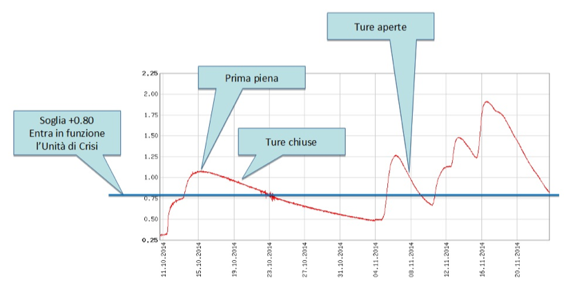 2-A1-Figura 4