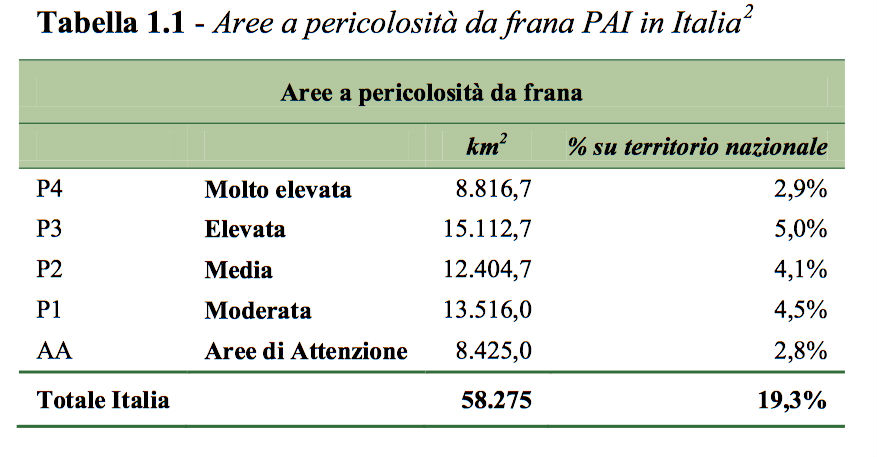 Tabella 1-Frane