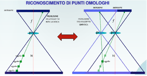 Immagine di 3Deffe- Presentazione arch. S. Alauria