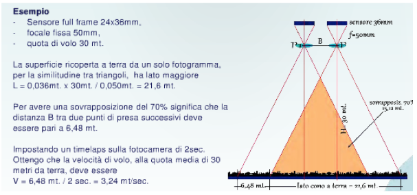 Immagine di 3Deffe- Presentazione arch. S. Alauria
