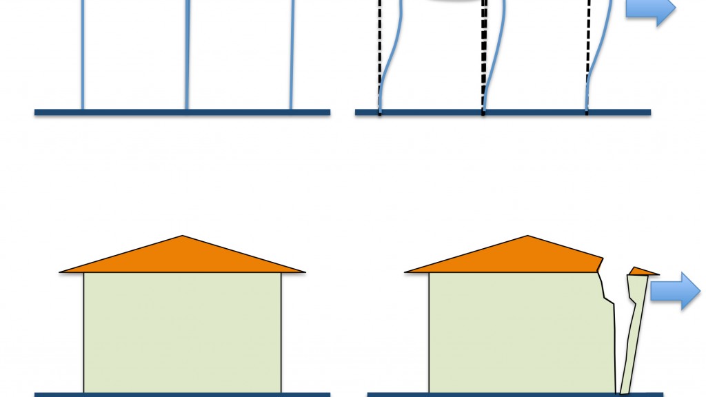 Diverso comportamento delle strutture in c.a (in alto) e in muratura (in basso) in caso di sollecitazioni sismiche (Disegno Carlo Blasi)