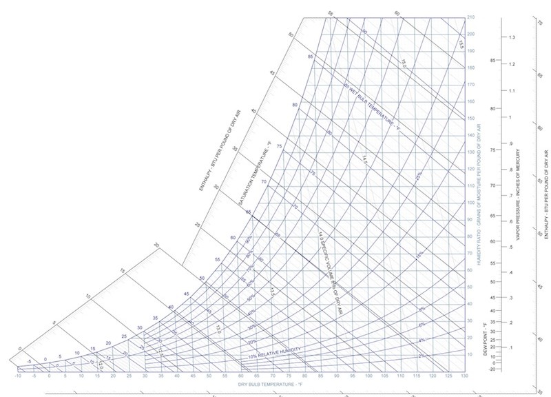 diagramma_cover