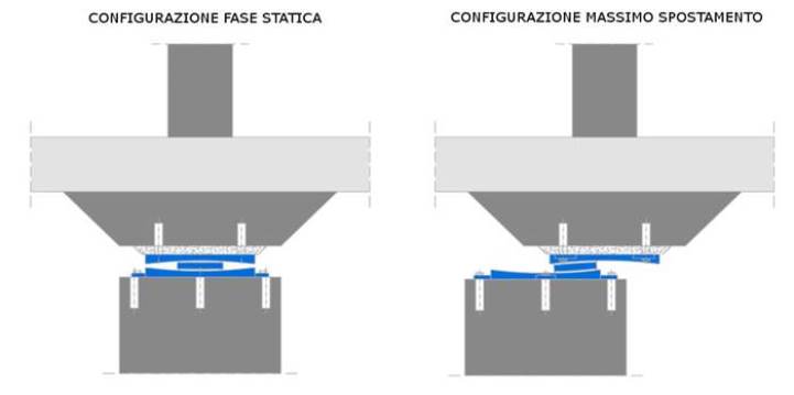 Angelini_Tecnostrutture