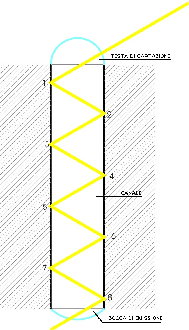 Fig64-1