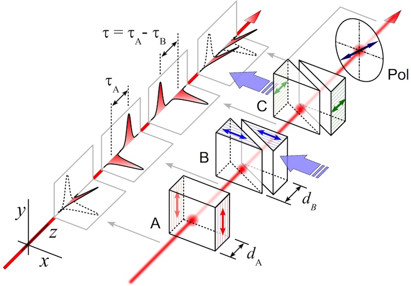 interferometro_schema_ottico