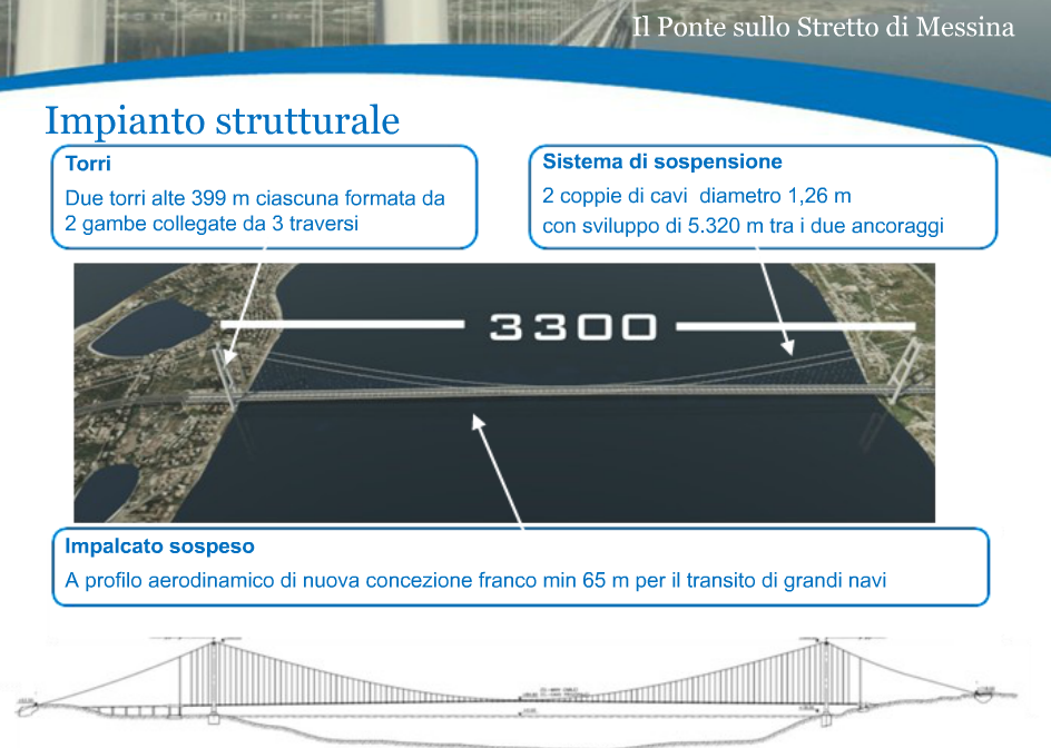Eurolink_ponte_sullo_stretto