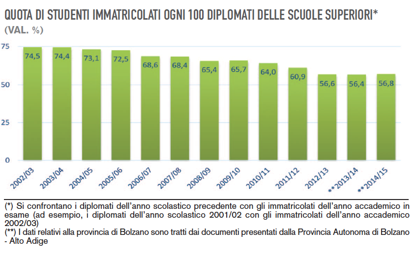 immatricolati_tabella_1
