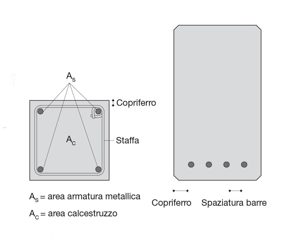 Faresin 15_FIG 1_Disposizione dellÔÇÖarmatura con adeguato copriferro in un pilastro e in una trave in c.a.