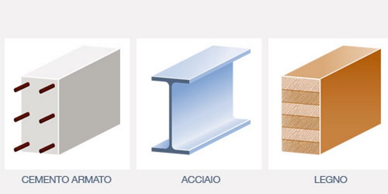 Calcolo di resistenza al fuoco: input grafico