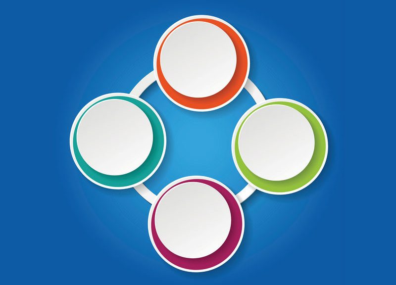 Life Cycle Perspective