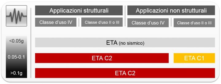 Hilti_ancoranti_sismici