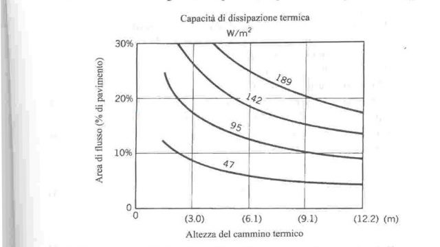 Figura 1.10
