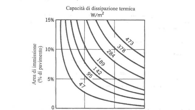 Figura 1.7