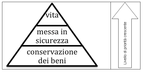 Figura 2
