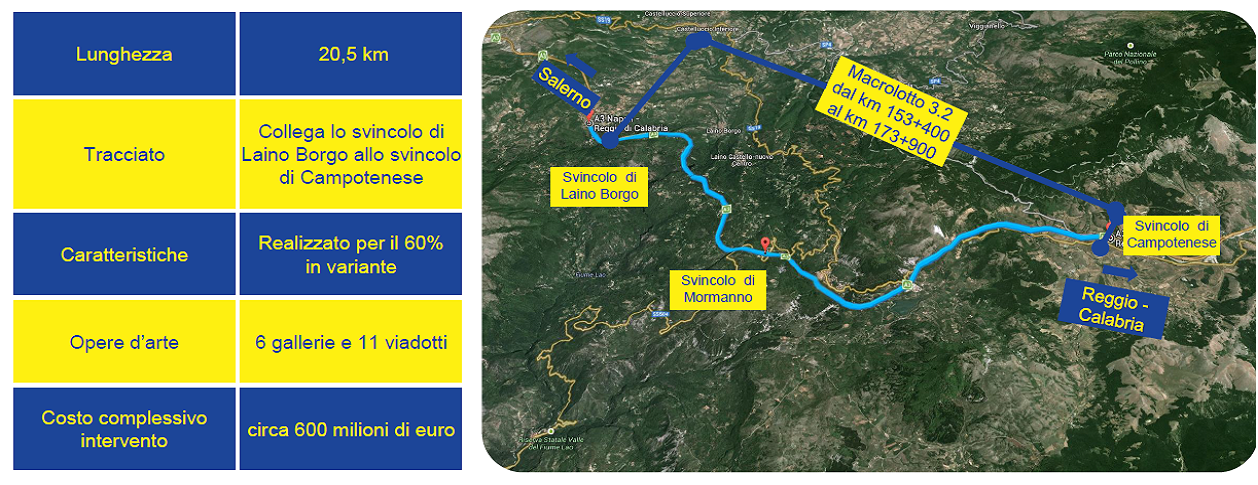 ultimo cantiere