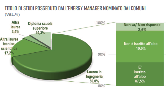 energy_manager_2