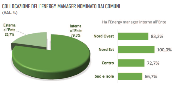 energy_manager_3