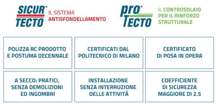 Caratteristiche dei prodotti Sicurtecto