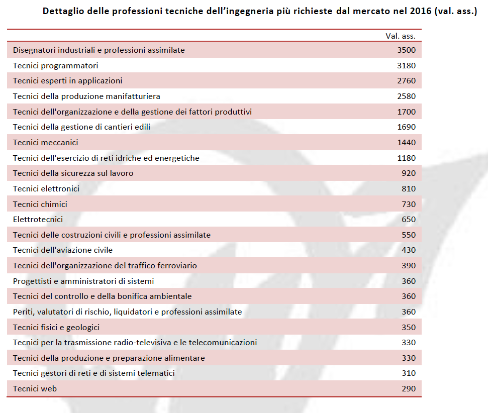 figura 2