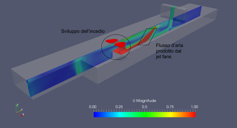 Simulazione CFD