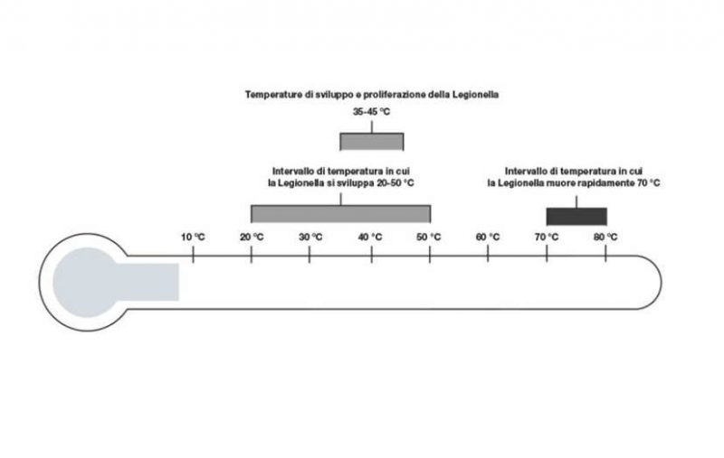 Termometro_acqua_sanitaria_Viega