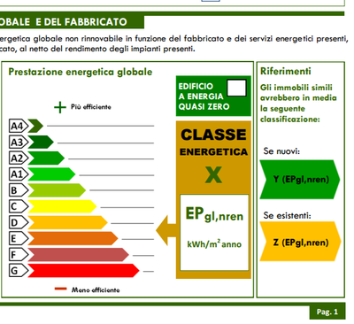 ape regione veneto ape regione veneto