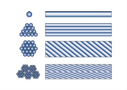 Tipi di fibre (fonte: “Istruzioni per la Progettazione, l’Esecuzione ed il Controllo di Interventi di Consolidamento Statico mediante l’utilizzo di Compositi Fibrorinforzati - Materiali, strutture di c.a. e di c.a.p., strutture murarie” © CNR)