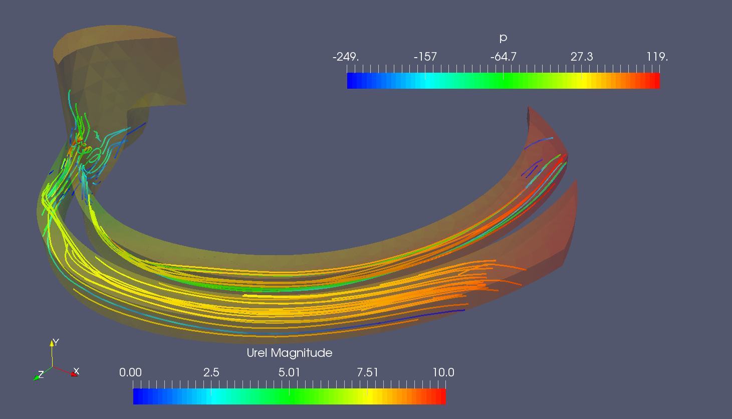 A partire dalle analisi CFD è possibile visionare ovviamente il campo fluido all’interno della girante, andando ad investigare non solo sulla prevalenza della stessa, ma avere anche informazioni riguardo l’NPSH ad esempio. Il risultato principale dei test è sempre un diagramma comparativo rispetto ai dati sperimentali, come mostrato nel grafico a destra. Le analisi CFD permettono di stimare le caratteristiche delle pompe idrauliche con errori relativamente piccoli, purché vengano seguite delle linee guida precise nell’impostazione della simulazione.