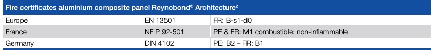 Dal catalogo del produttore: indicazione della classe di reazione al fuoco