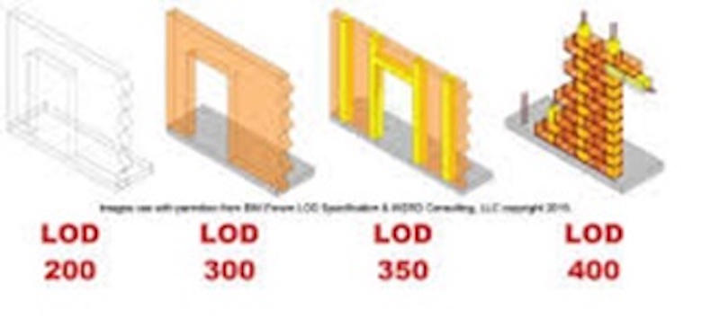 LOD -Copyright, BIM Forum (BIMforum.org/LOD) & IKERD Consulting (IKERD.com), 2015