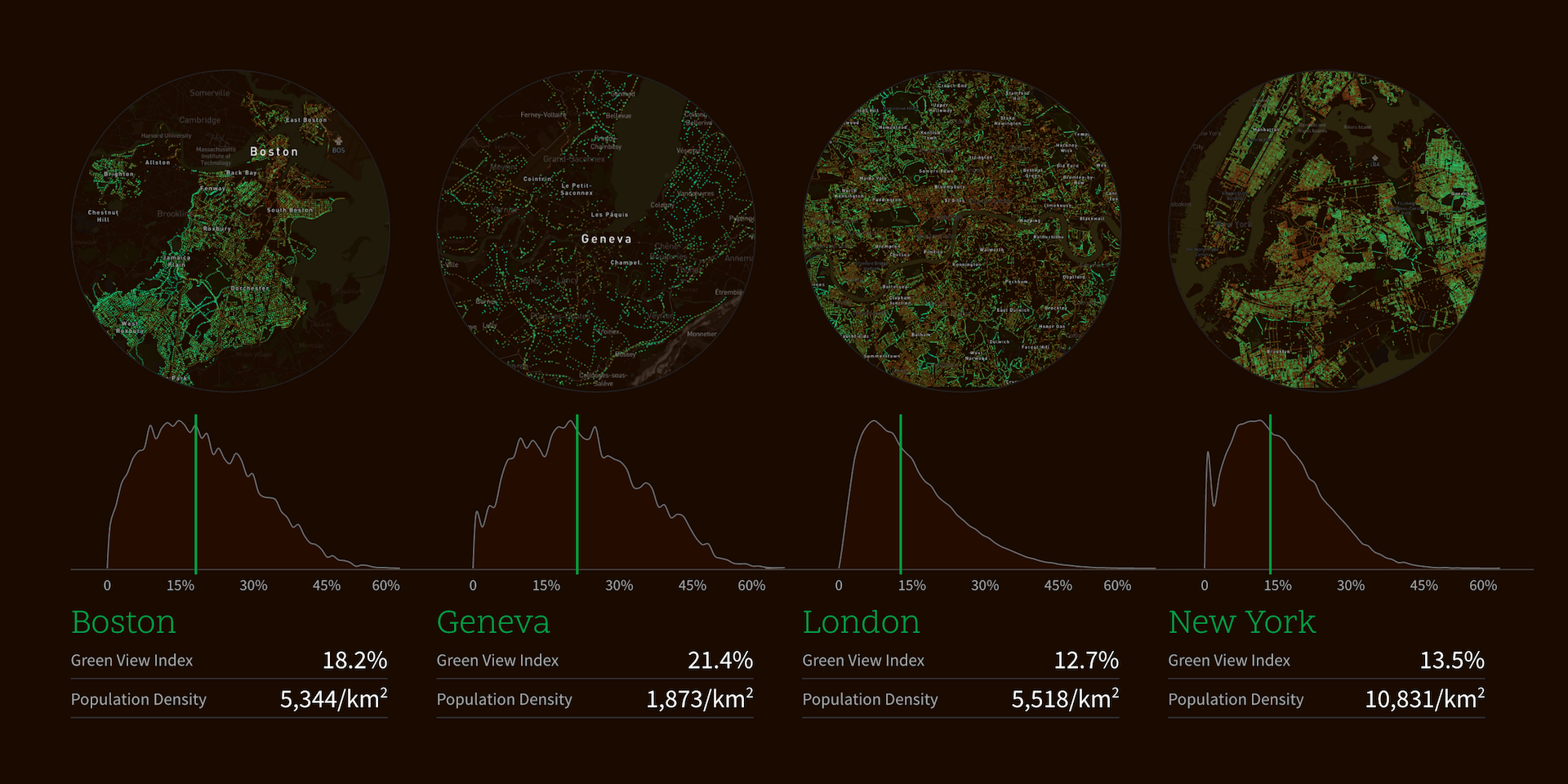 Treepedia - confronti - courtesy of MIT Senseable City Lab