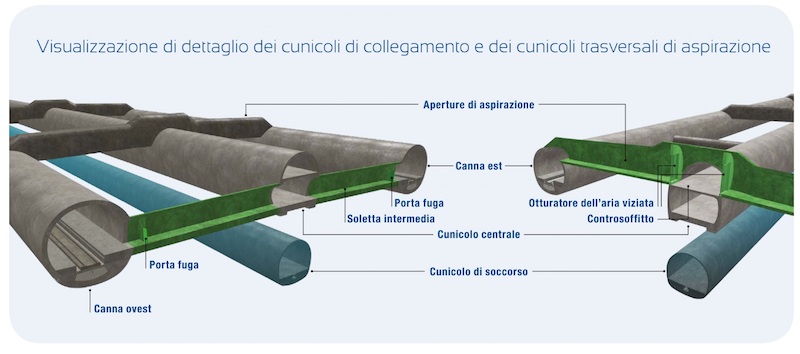 Dettaglio cunicoli