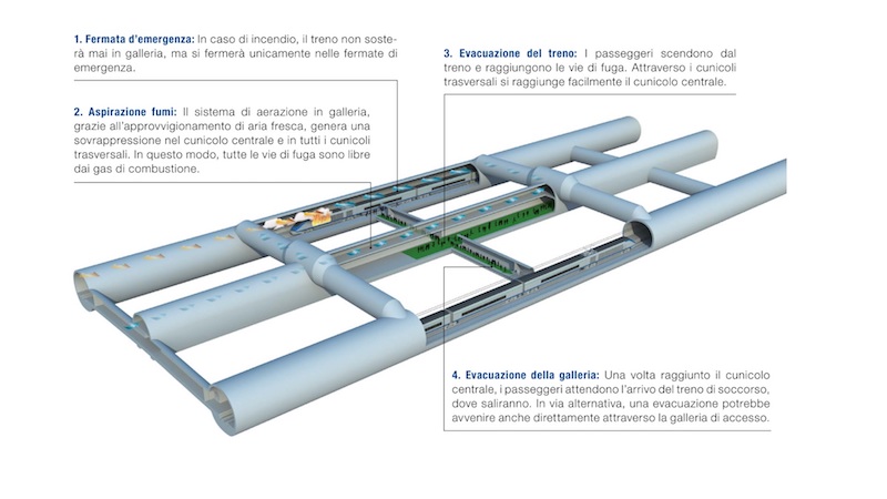 Piano interventi di soccorso