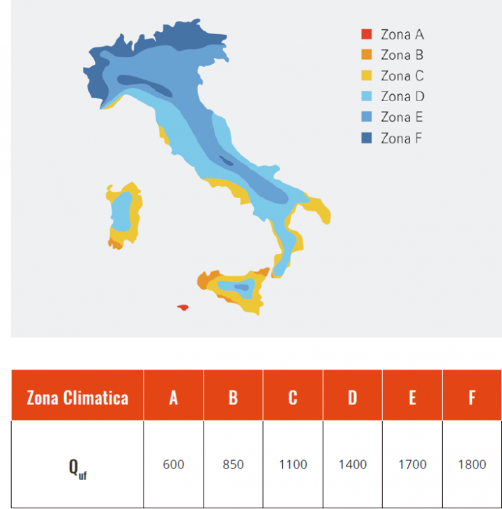 sistemi_ibridi_grafico