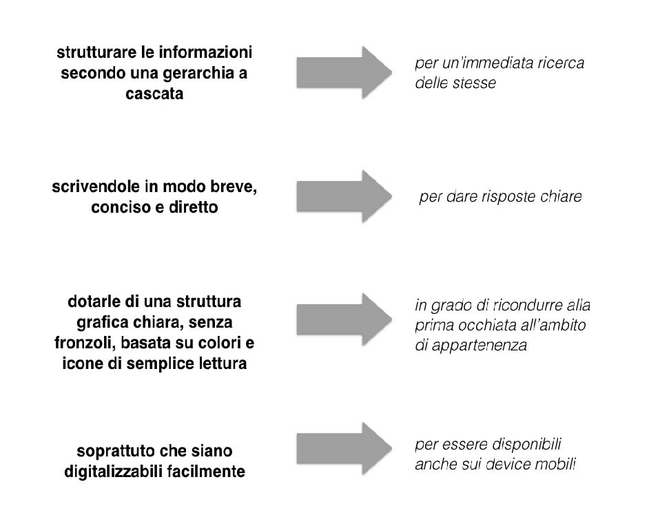 Interventi