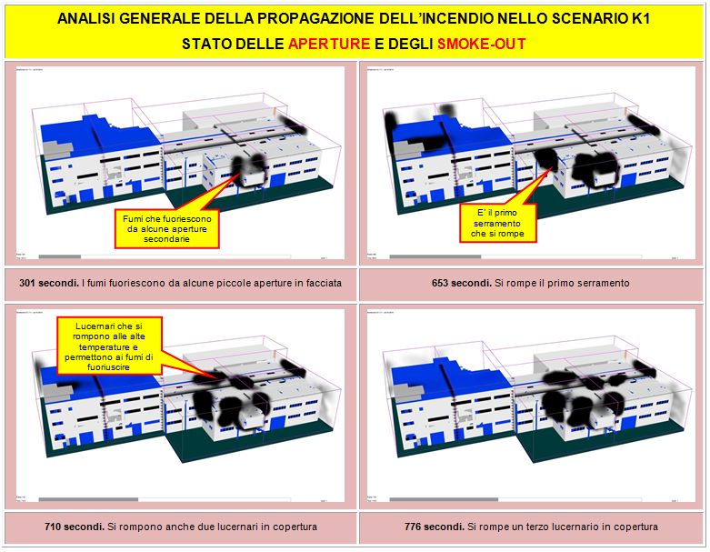 Descrizione grafica dello smaltimento fumi e calore