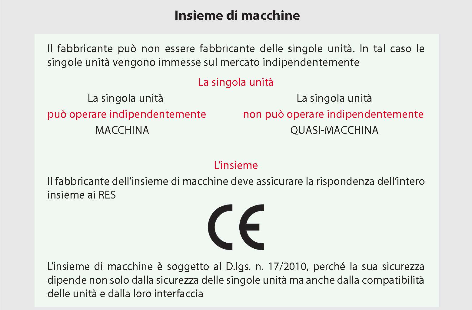 Insieme di macchine