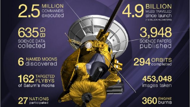 I grandi numeri della Sonda Cassini