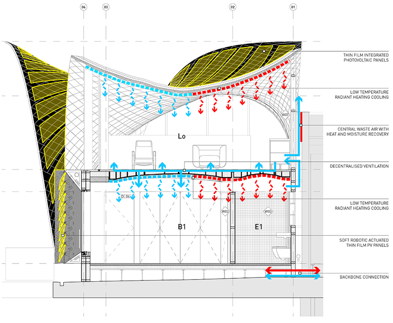 Nest HiLo - courtesy Block Research Group