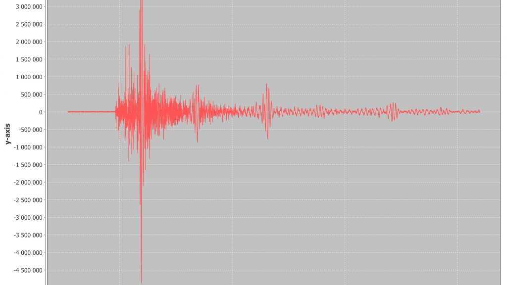 Red earthquake Graph with scale and grid