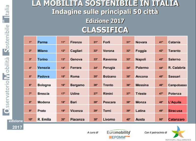 Rapporto_Euromobility_1