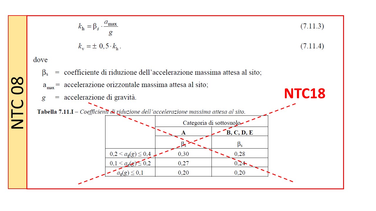 Revisione delle NTC08 in ambito geotecnico