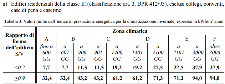 Figura 3. Allegato A del decreto del Ministro dello Sviluppo economico dell’11 marzo 2008